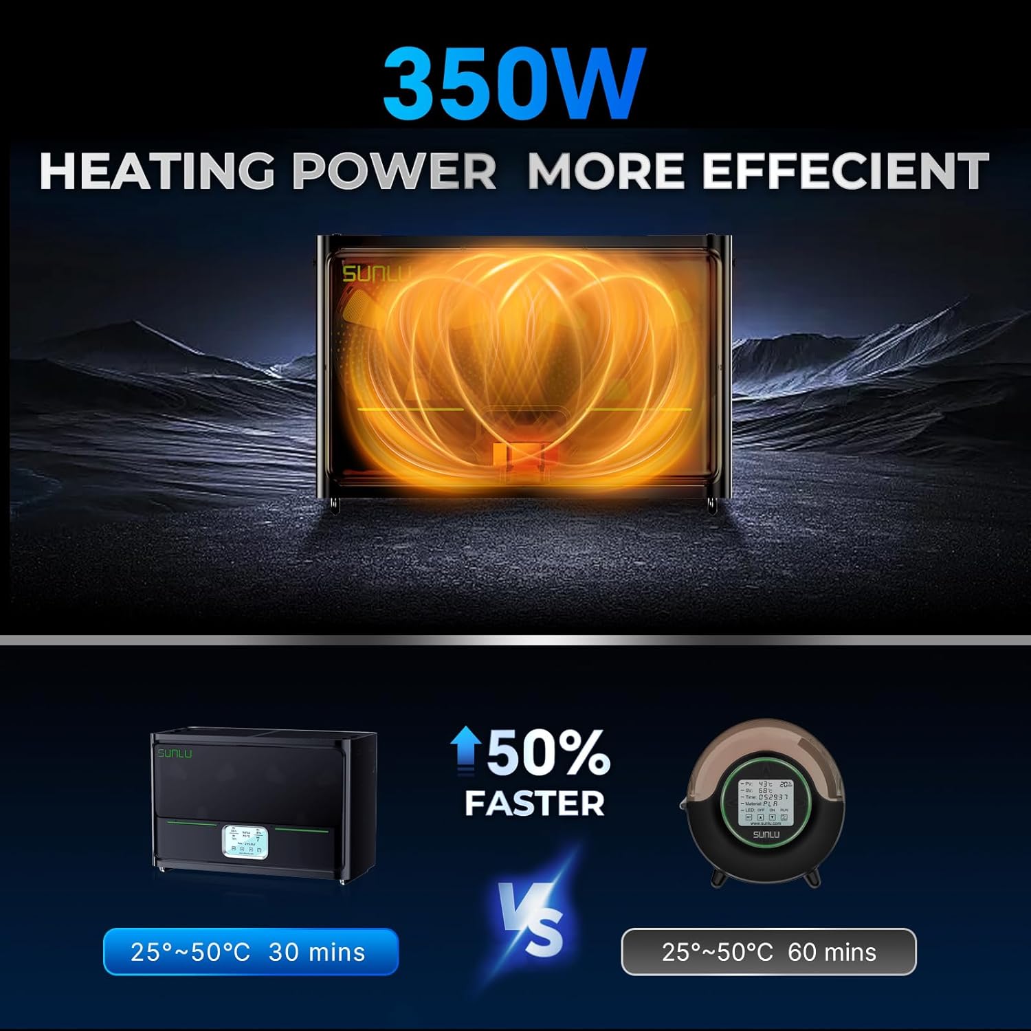 SUNLU S4 Filament Dryer Box 4  - đánh giá và giá 3D Printing Ptc